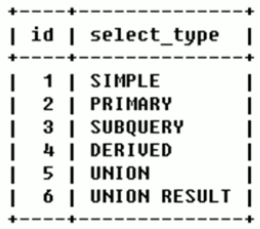 select_type 和 table - 图1