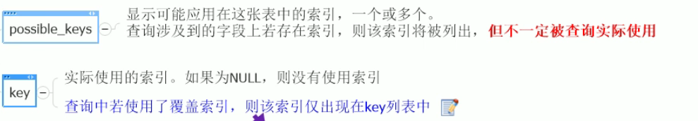 possible_key 和 key 和 key_len - 图1