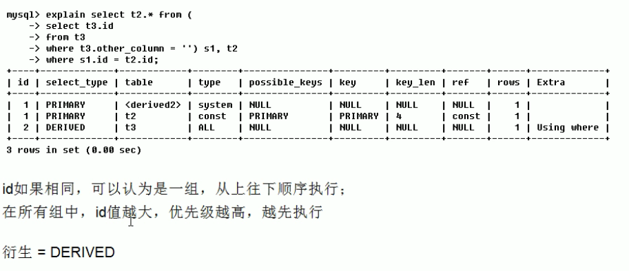 id - 图2