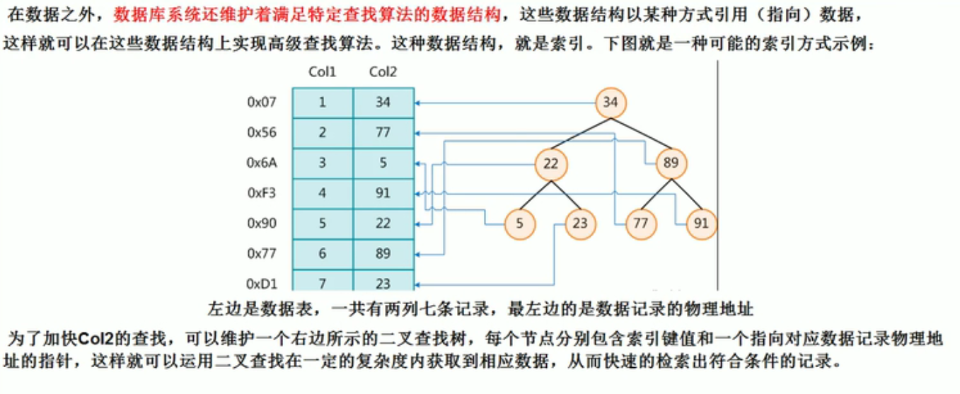 索引定义 及 B树 B 树 底层原理 - 图1