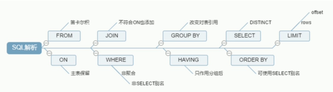 优化器组件（Optimizer） - 图3