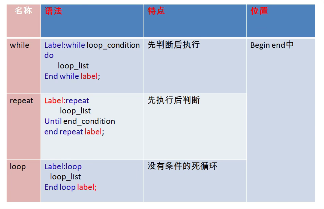 循环结构3种 - 图1
