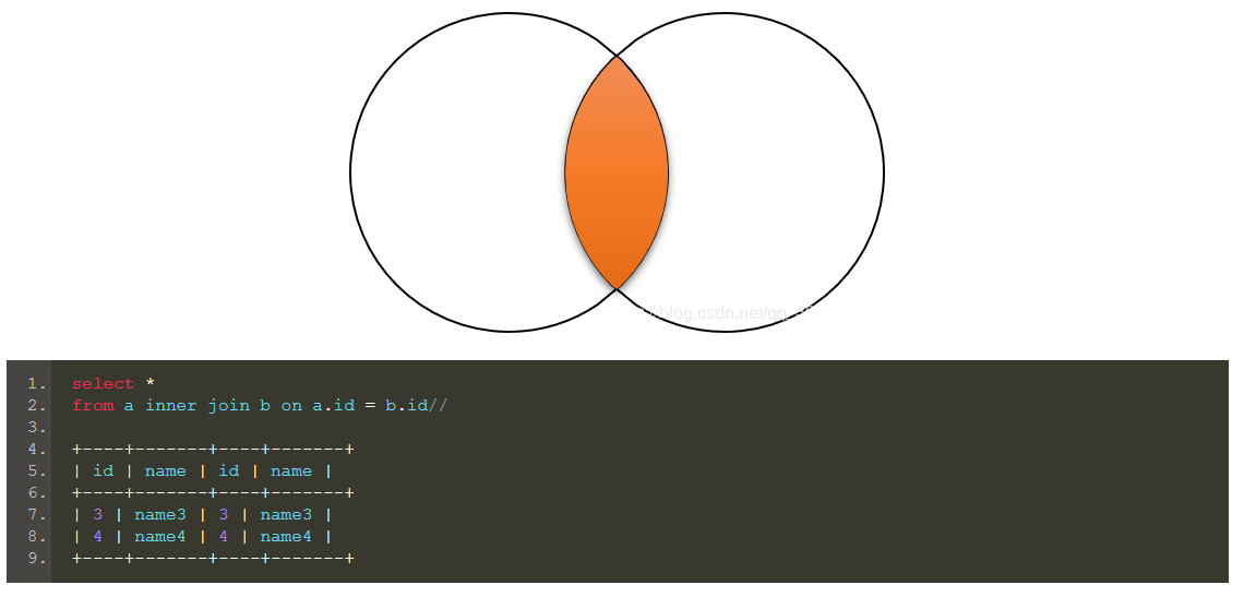 MySQL 7种 JOIN连表方法 - 图6