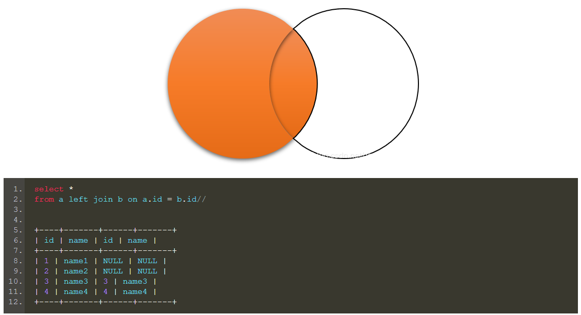 MySQL 7种 JOIN连表方法 - 图4