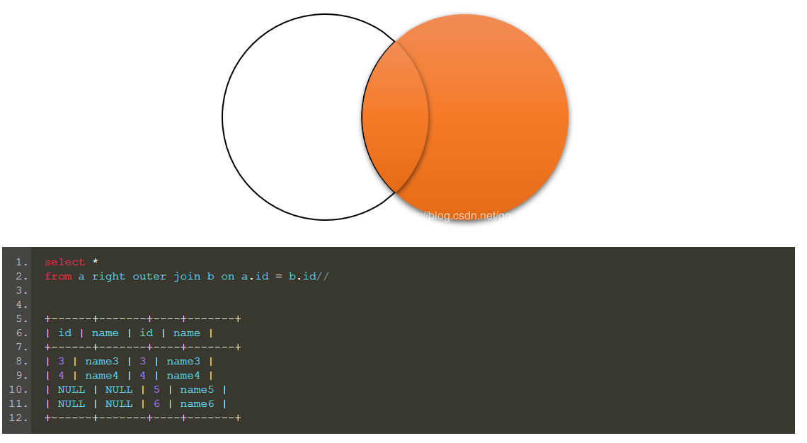 MySQL 7种 JOIN连表方法 - 图5