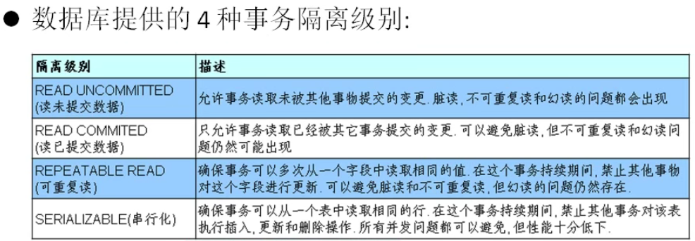 事务的简介 ACID / 脏读，不可重复度，幻读 - 图3