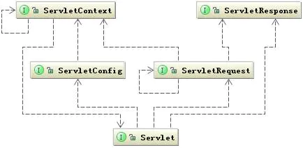 Servlet相关 - 图1