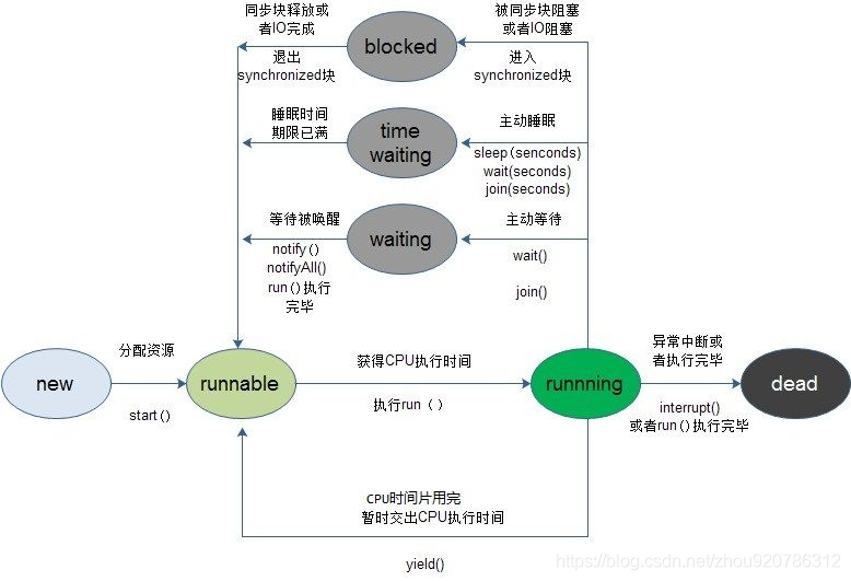 java并发编程 - 图2