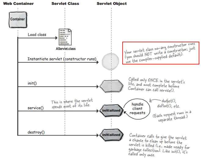 Servlet相关 - 图6