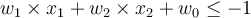 Linearly Separable Case 线性可分 - 图17