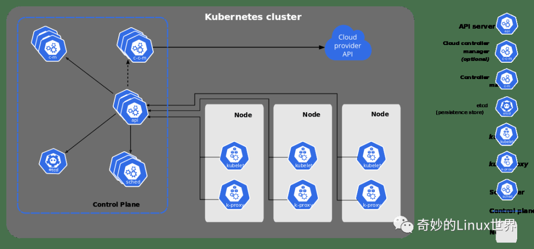 轻量级 Kubernetes 集群发行版 K3s 完全进阶指南 - 图2