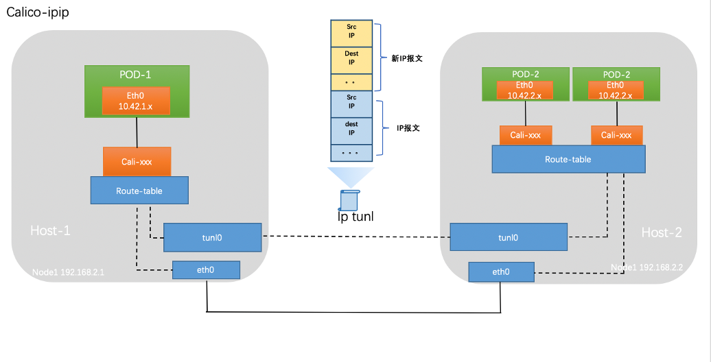Kubernetes 网络插件 Calico 完全运维指南 - 图1