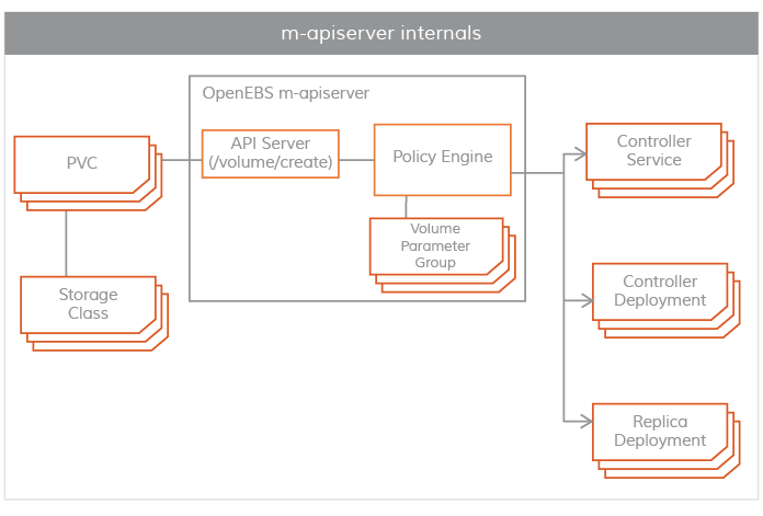 全网最全的云原生存储 OpenEBS 使用指南 - 图12