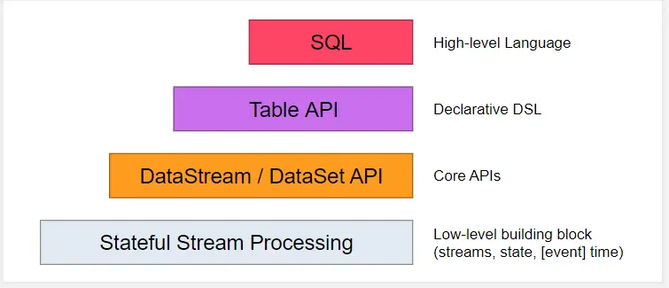 Flink简介&Standalone-Cluster-HA高可用 - 图2