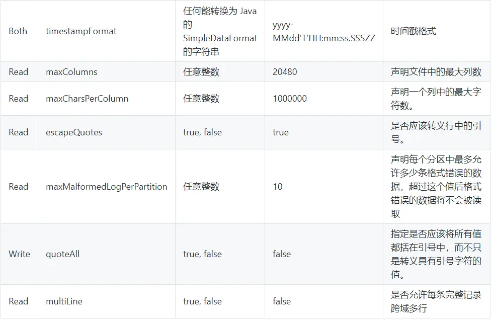 Spark-Sql外部数据源 - 图5