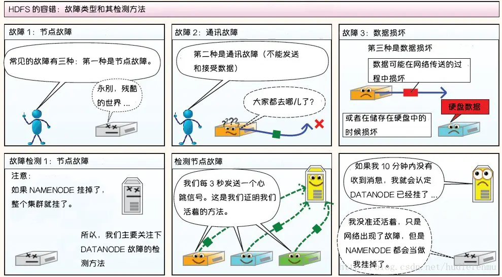 Hadoop之HDFS - 图6