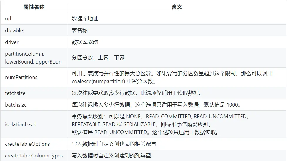 Spark-Sql外部数据源 - 图7