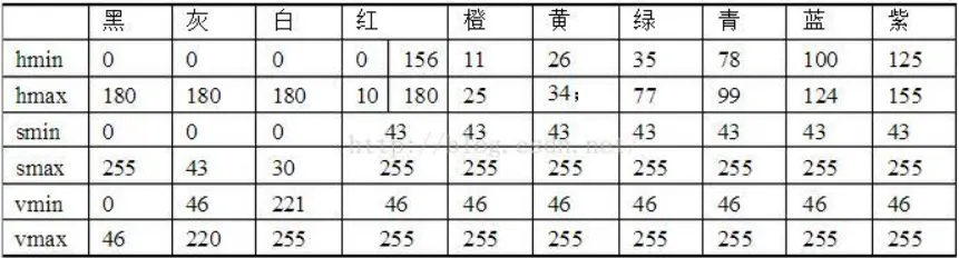 opencv(6)颜色空间 - 图1