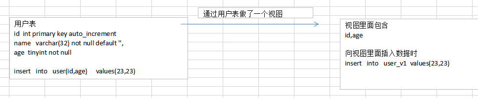 MySQL优化 - 图50
