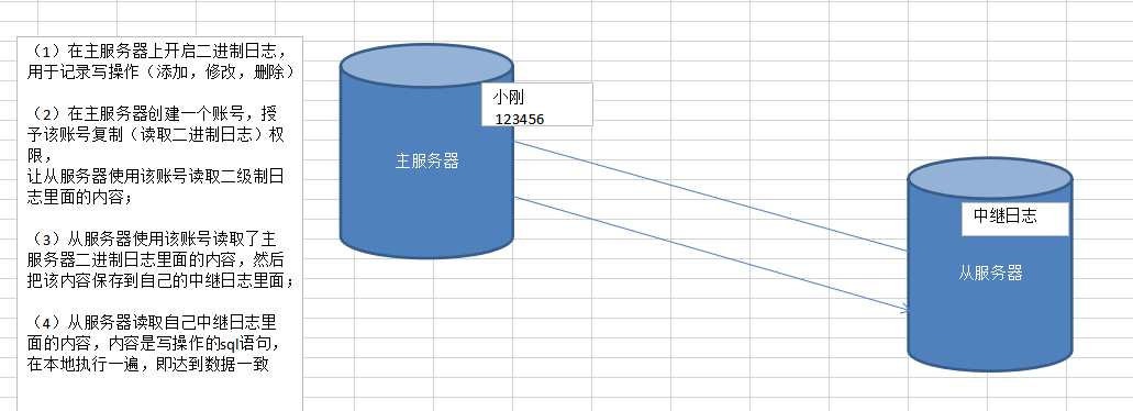 读写分离 - 图1