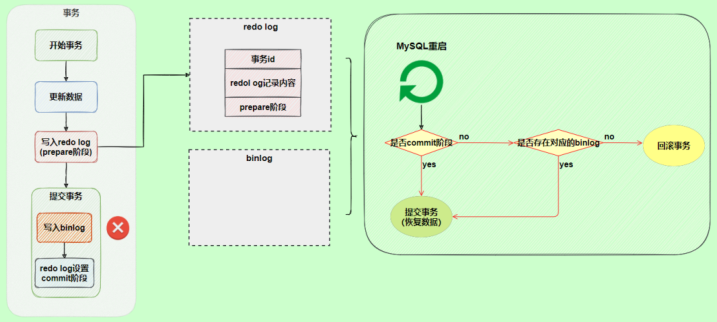 第17章_其它数据库日志 - 图10