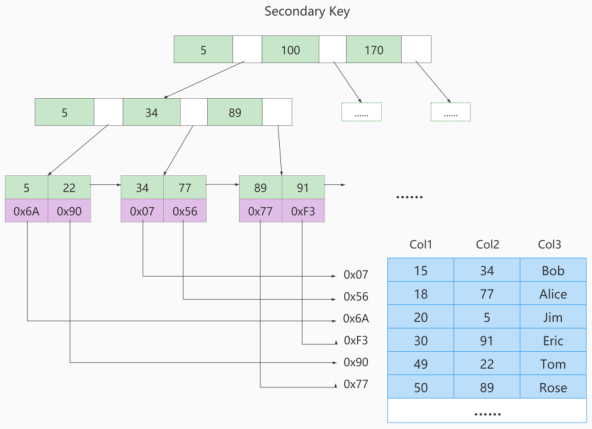 第06章_索引的数据结构 - 图22