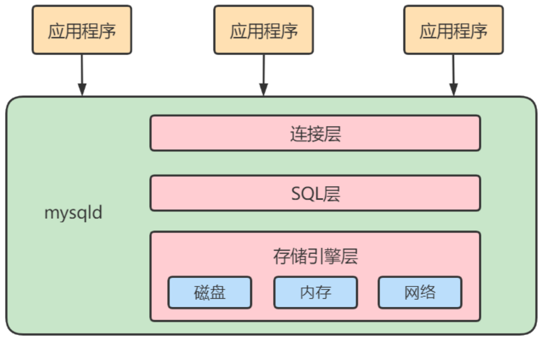 第04章_逻辑架构 - 图4