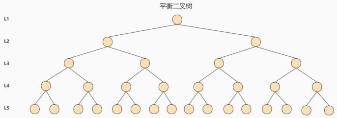 第06章_索引的数据结构 - 图31