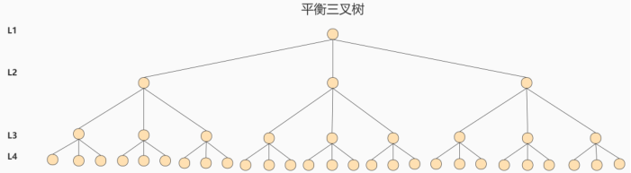 第06章_索引的数据结构 - 图32