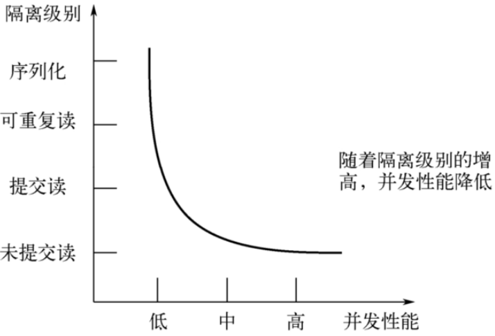 第13章_事务基础知识 - 图8