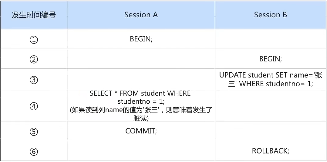 第13章_事务基础知识 - 图4