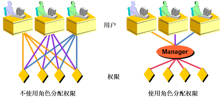 第03章_用户与权限管理 - 图5