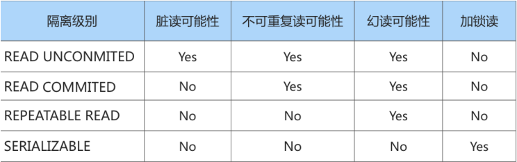 第13章_事务基础知识 - 图7