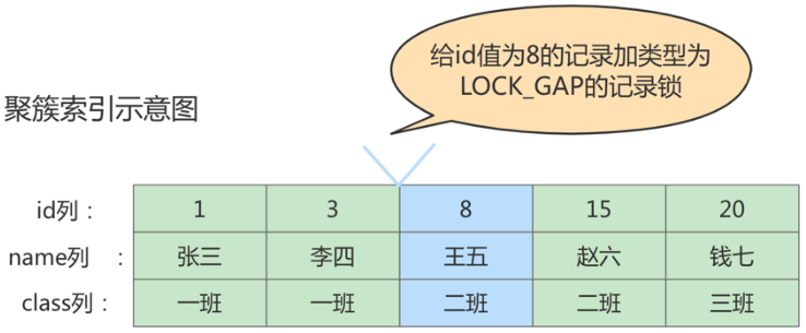 第15章_锁 - 图10