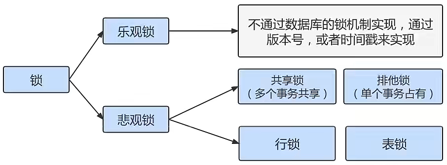 第15章_锁 - 图15