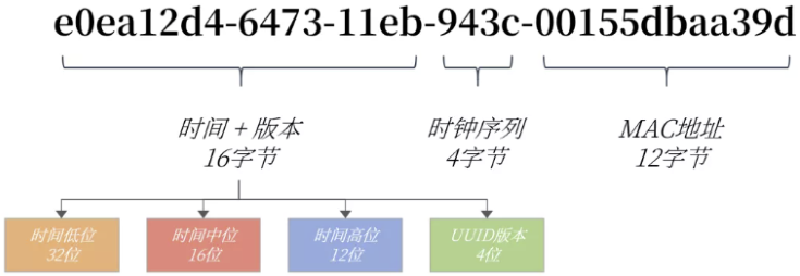 第10章_索引优化与查询优化 - 图64