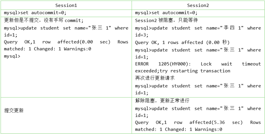 第15章_锁 - 图9