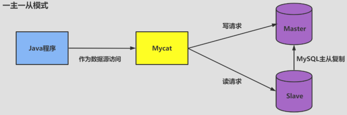 第18章_主从复制 - 图5