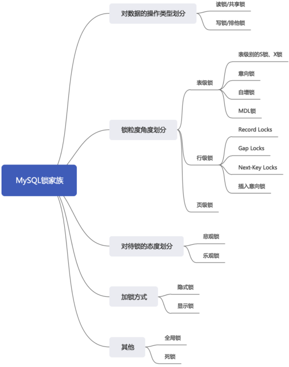 第15章_锁 - 图5