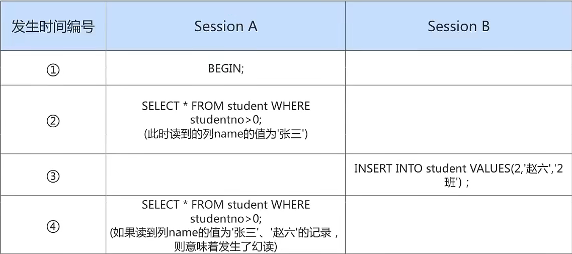 第13章_事务基础知识 - 图6