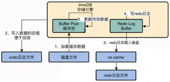 第14章_MySQL事务日志 - 图27