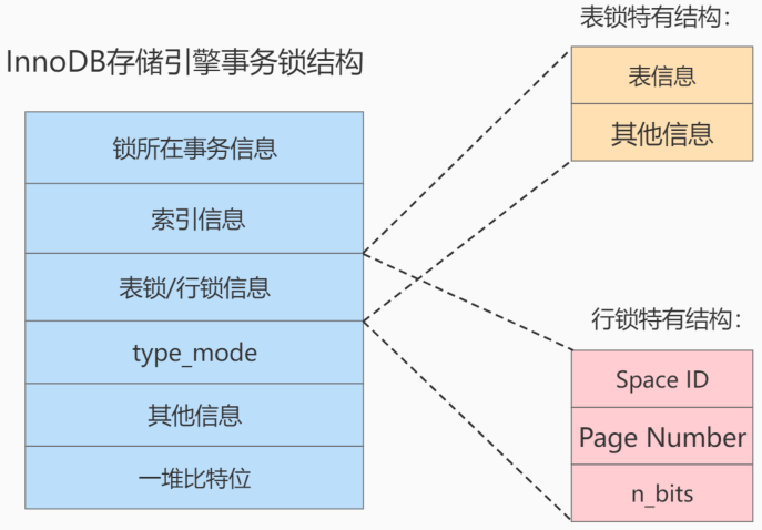 第15章_锁 - 图19