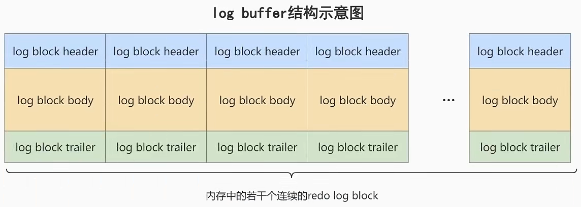 第14章_MySQL事务日志 - 图2