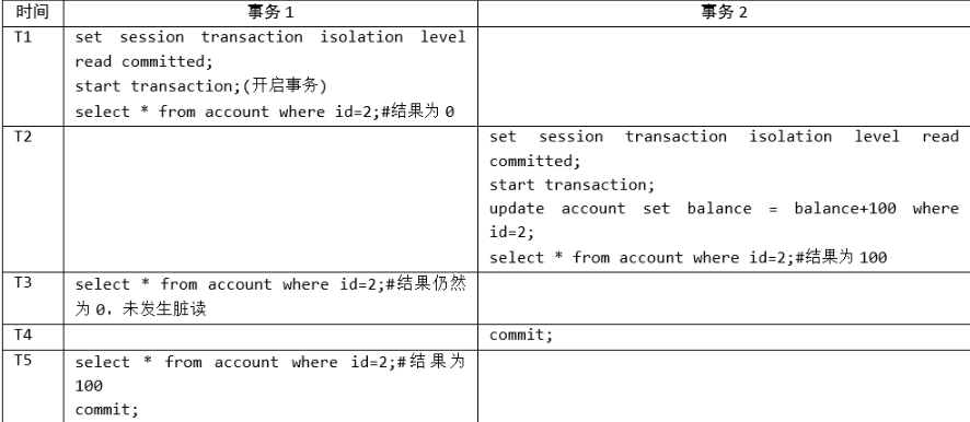 第13章_事务基础知识 - 图11