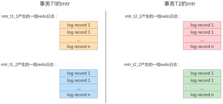 第14章_MySQL事务日志 - 图13