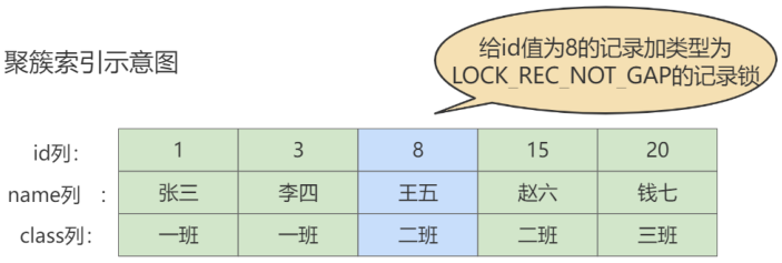 第15章_锁 - 图8