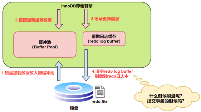 第14章_MySQL事务日志 - 图5