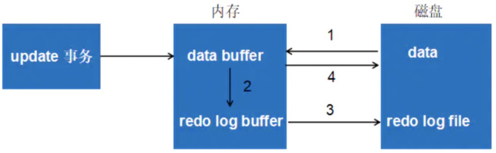 第14章_MySQL事务日志 - 图4