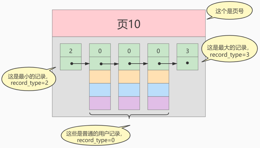 第06章_索引的数据结构 - 图6