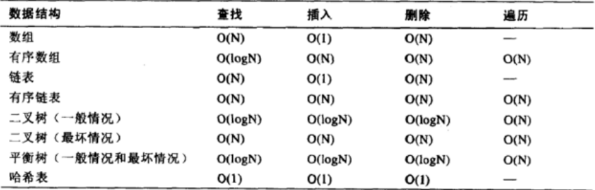 第06章_索引的数据结构 - 图38